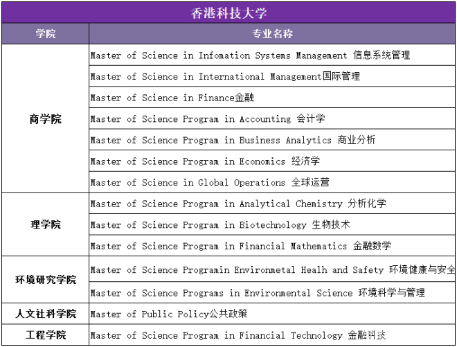 2023年香港八大需要面试的专业盘点！附面试攻略！