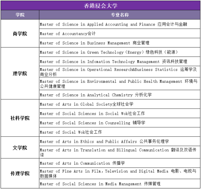 2023年香港八大需要面试的专业盘点！附面试攻略！