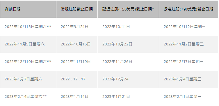 2023年SSAT考试时间是什么时候？有几次考试机会？