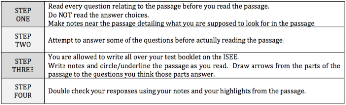 ISEE阅读理解考试怎么备考？