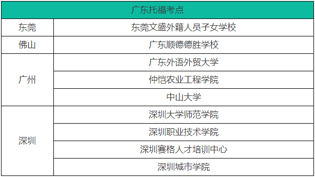 2023年广东托福考试5月考点安排