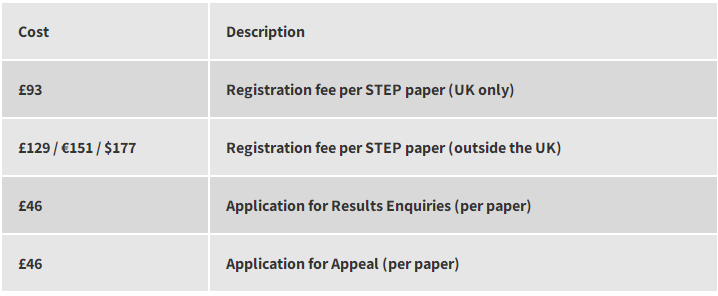 STEP考试报名费用