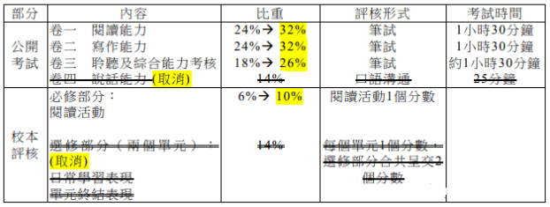 2024年DSE中文科将迎来全面改革！