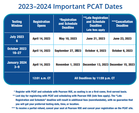 2023年PCAT考试日期是什么时候？