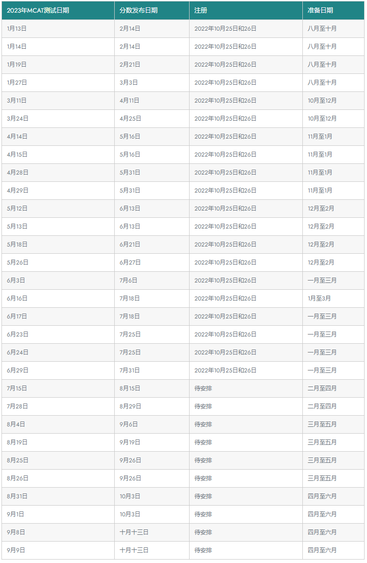 2023年美国MCAT考试日期是怎样安排的？