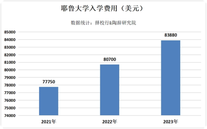 赴美留学重回峰值！国际生暴涨63%！