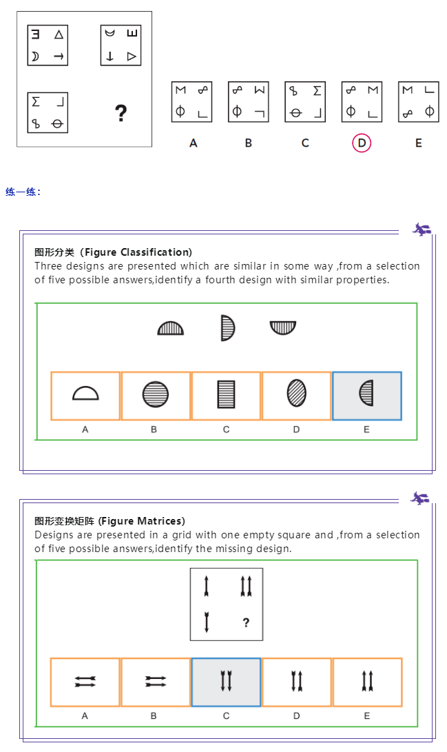 英国私校入学考试CAT4考什么？如何备考？