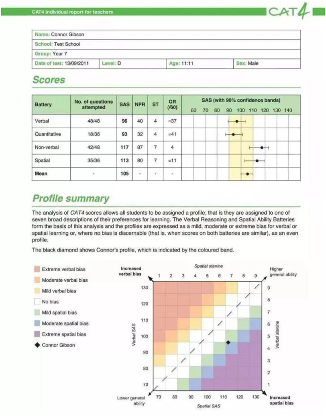 英国私校入学考试CAT4考什么？如何备考？