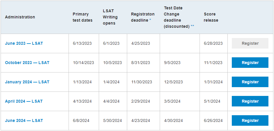 2023-2024年LSAT考试时间是怎样安排的？
