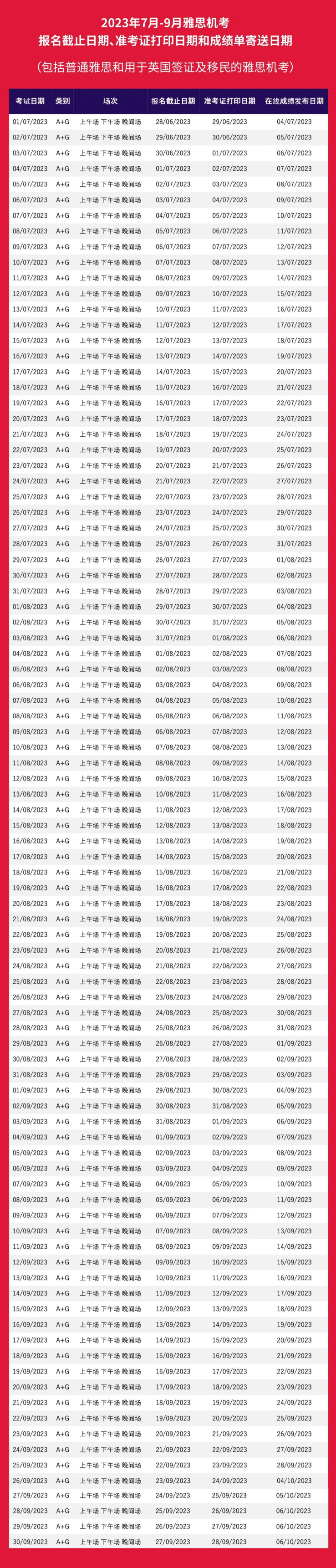 2023年7-9月雅思机考考试日期发布！