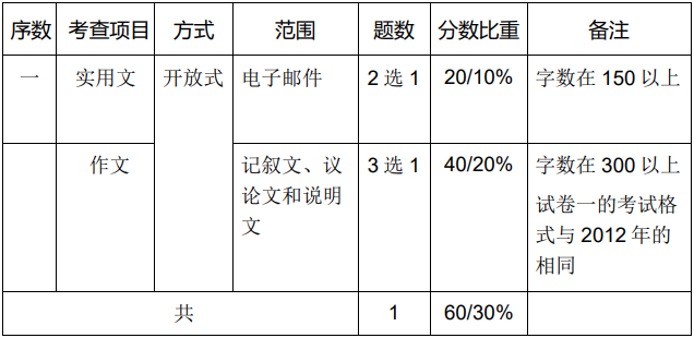 新加坡o-level中文考试内容详解！