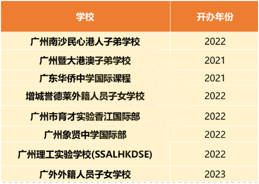 2023年广州DSE国际学校TOP排名一览表