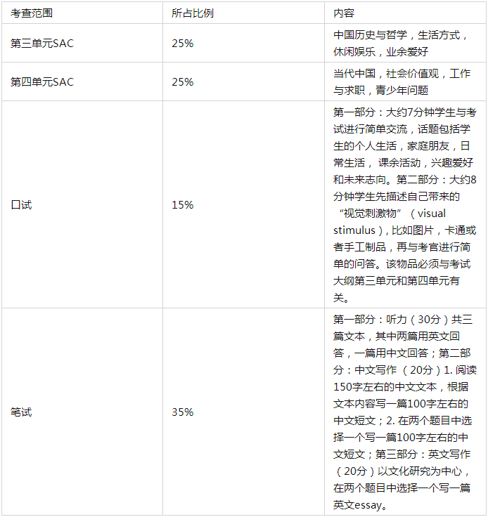 VCE中文考试内容有哪些？如何备考VCE中文？