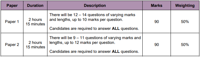 o-level数学考试内容是怎样的？