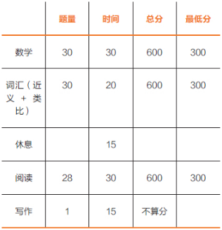 SSAT初级中级高级考试有哪些区别？