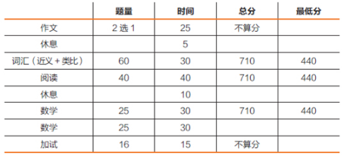 SSAT初级中级高级考试有哪些区别？