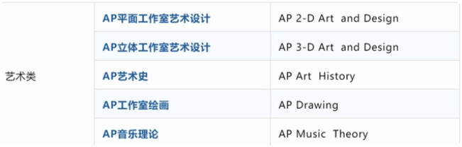 AP课程具体有哪些科目？38门科目详解！