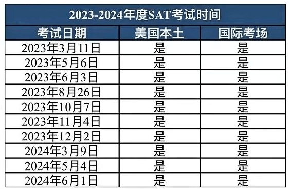 CollegeBoard宣布2023-2024年SAT考试时间