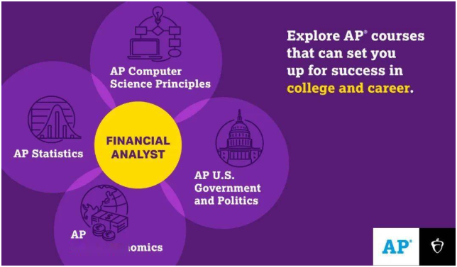CollegeBoard建议：不同专业应该选择哪些AP科目