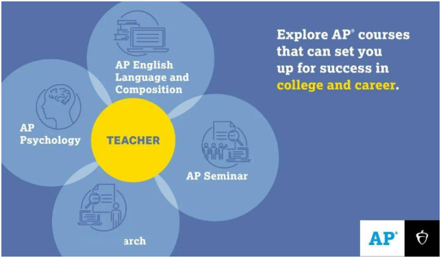 CollegeBoard建议：不同专业应该选择哪些AP科目