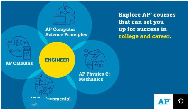 CollegeBoard建议：不同专业应该选择哪些AP科目