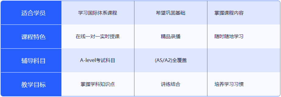 考而思惟世A-level线上培训，一对一课程专属定制~