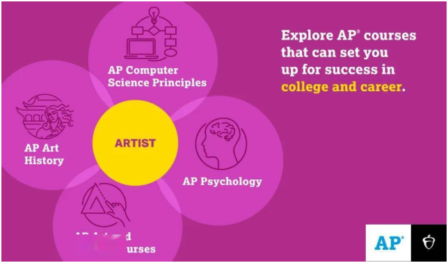 CollegeBoard建议：不同专业应该选择哪些AP科目