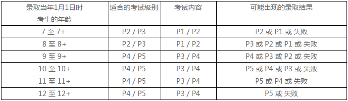 AEIS报考年龄要求