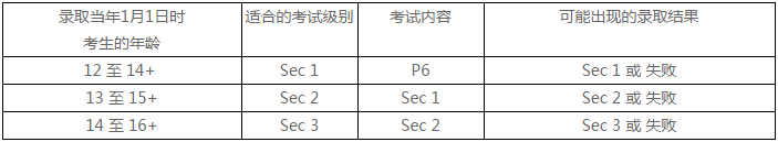 AEIS报考年龄要求