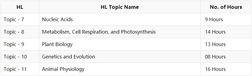 2023年IB生物SL&HL课程大纲总结