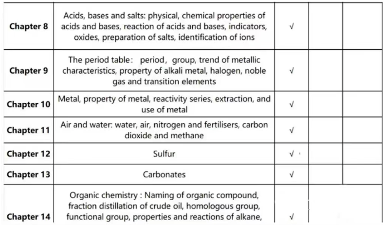 IGCSE化学考试考什么内容？IG化学满分指南！