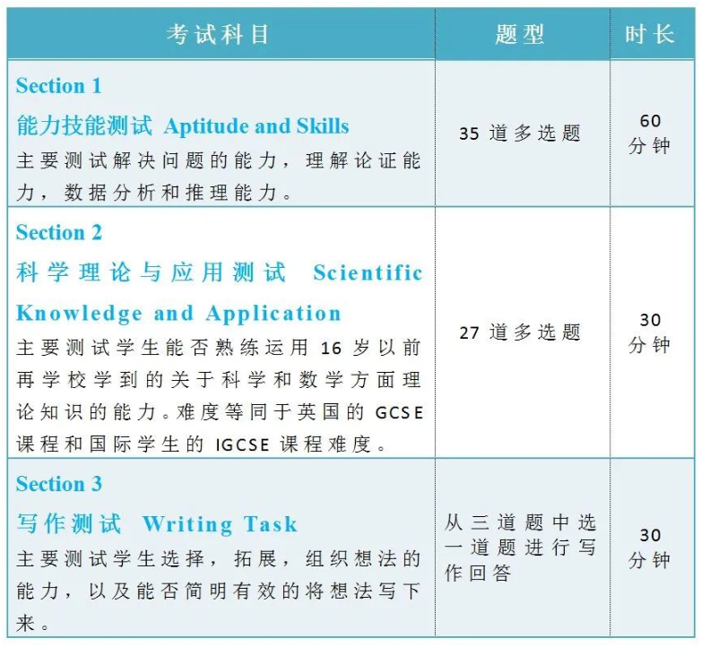 UCAT考试和BMAT考试有什么区别？怎么选？