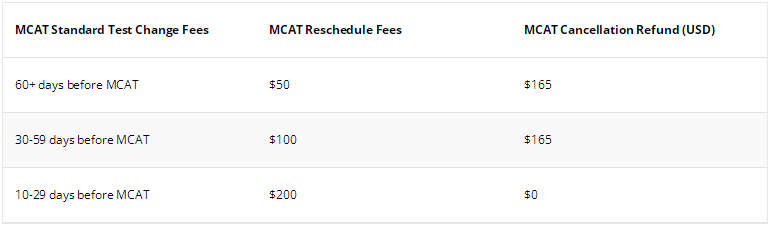 2023年MCAT考试时间及费用安排表！