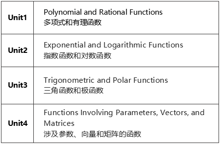 AP预备微积分难吗？