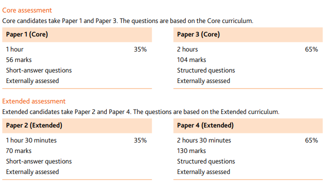 IGCSE数学考试时间多长？