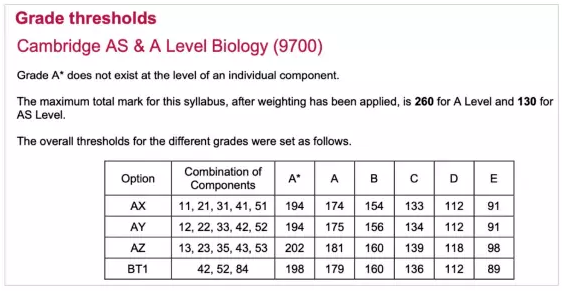 A-level成绩如何计算出来的？分数如何对应等级？