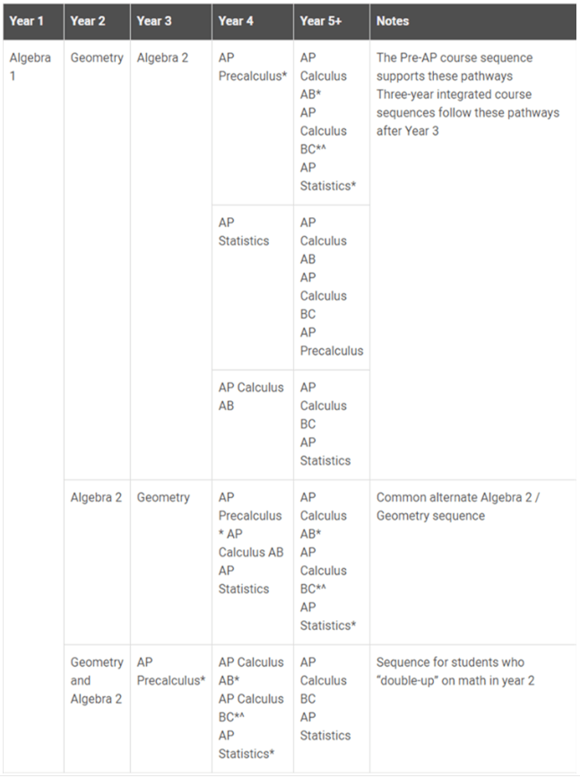 AP新科目：Precalculus ！考什么？怎么考？