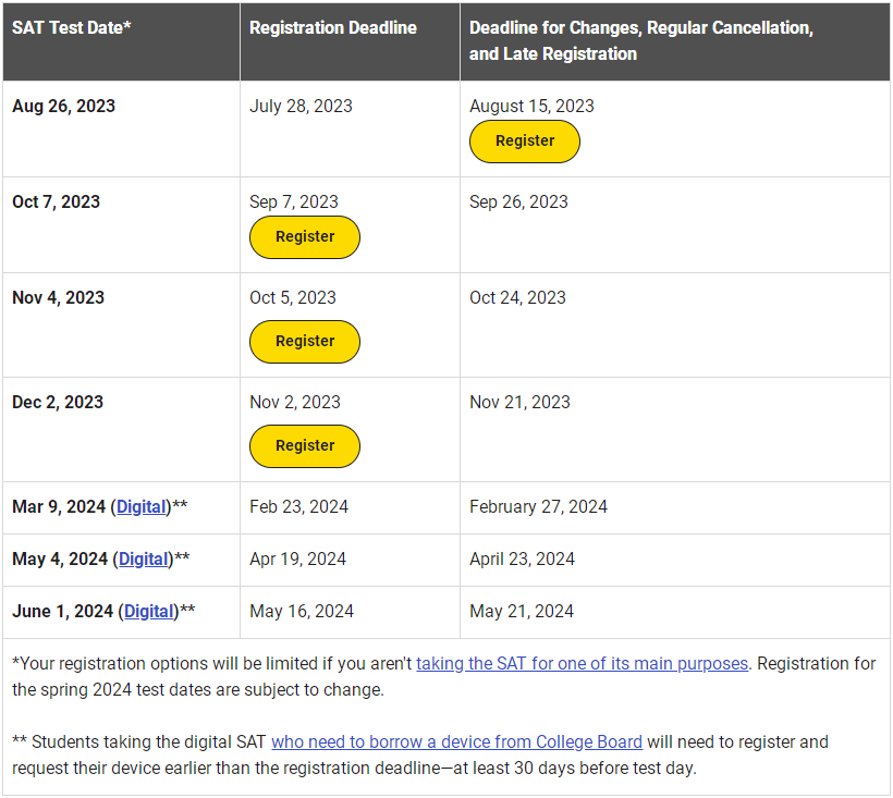 2023年SAT报名截止日期是什么时候？