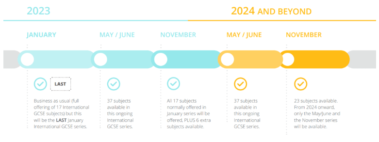 爱德思2023-2024年完整版GCSE考试安排