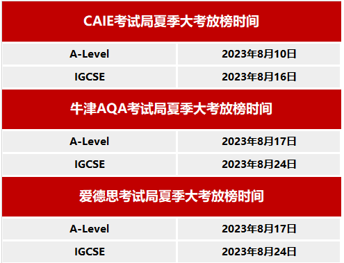 2023年IGCSE夏考成绩放榜！查询方式你知道了吗？