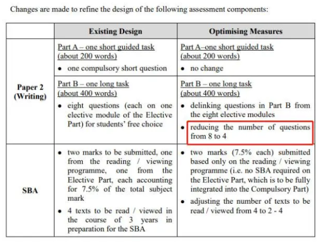 考试改革提前知晓！香港DSE考试2024年的四大变化！