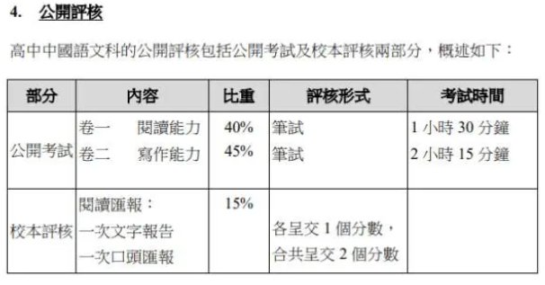 考试改革提前知晓！香港DSE考试2024年的四大变化！