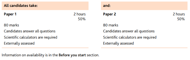 IGCSE附加数学成绩不好怎么办？