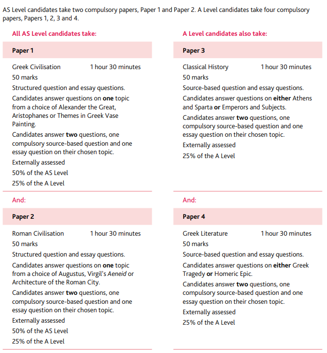 A-level古典研究考试内容