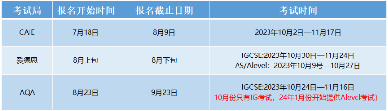 2023年A-level/IGCSE秋考即将到来！如何备考？