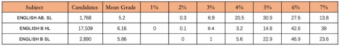 新学期到来！IB学生该如何规划选课？