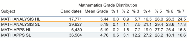 新学期到来！IB学生该如何规划选课？