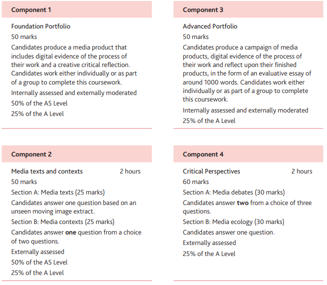 A-level媒体研究考试形式