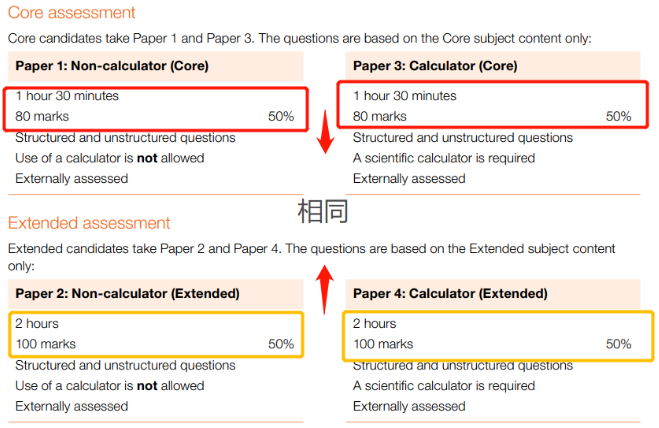 IGCSE数学课程全面讲解！你想知道的都在这！