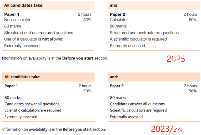 注意！CAIE考试局更新2025年IGCSE数学考纲！